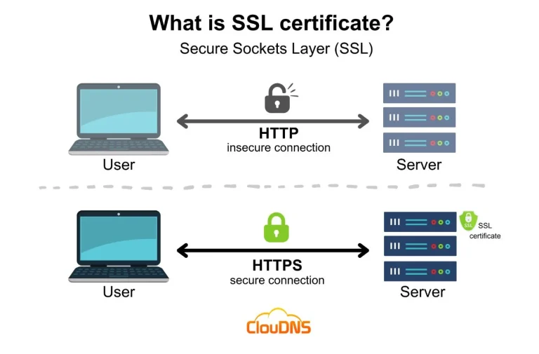 چه تفاوتی بین انواع SSL گواهی نامه های دیجیتال است؟