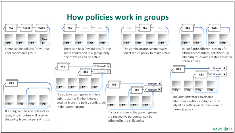 Policy چیست و چطور اعمال می‌شود؟