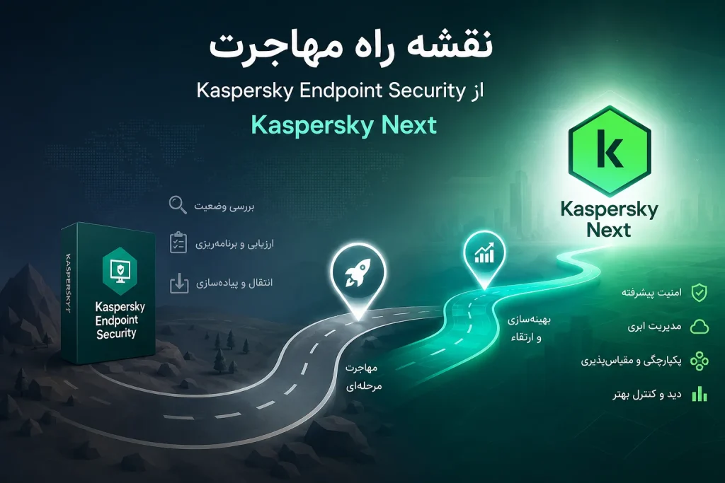 نقشه راه مهاجرت از Kaspersky Endpoint Security به Kaspersky Next
