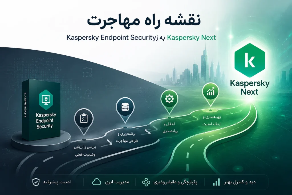 نقشه راه مهاجرت از Kaspersky Endpoint Security به Kaspersky Next