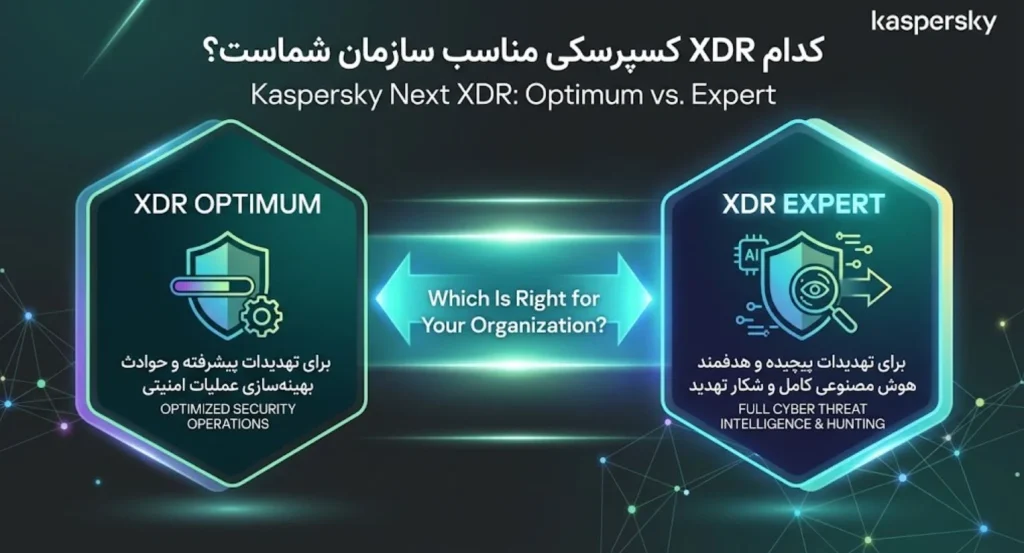 تفاوت بین Kaspersky Next XDR Optimum و XDR Expert