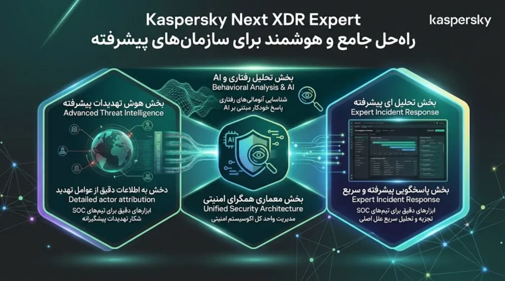 Kaspersky Next XDR Expert