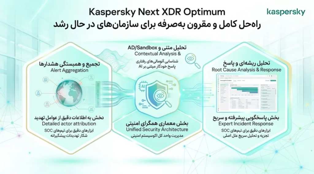 XDR Optimum